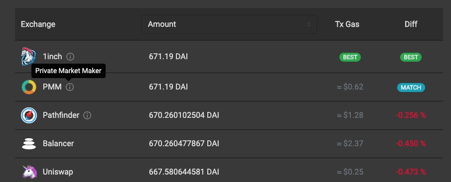 注意，Uniswap 被拆解不可避免！这对 DeFi 意味着什么？