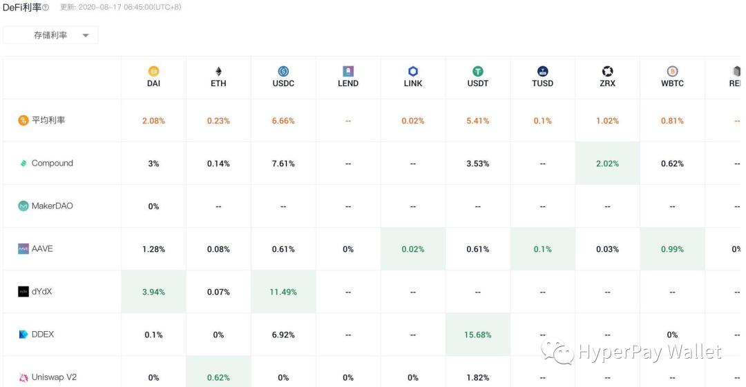 HyperPay焦点AMA : 如何从CeFi视角理解DeFi