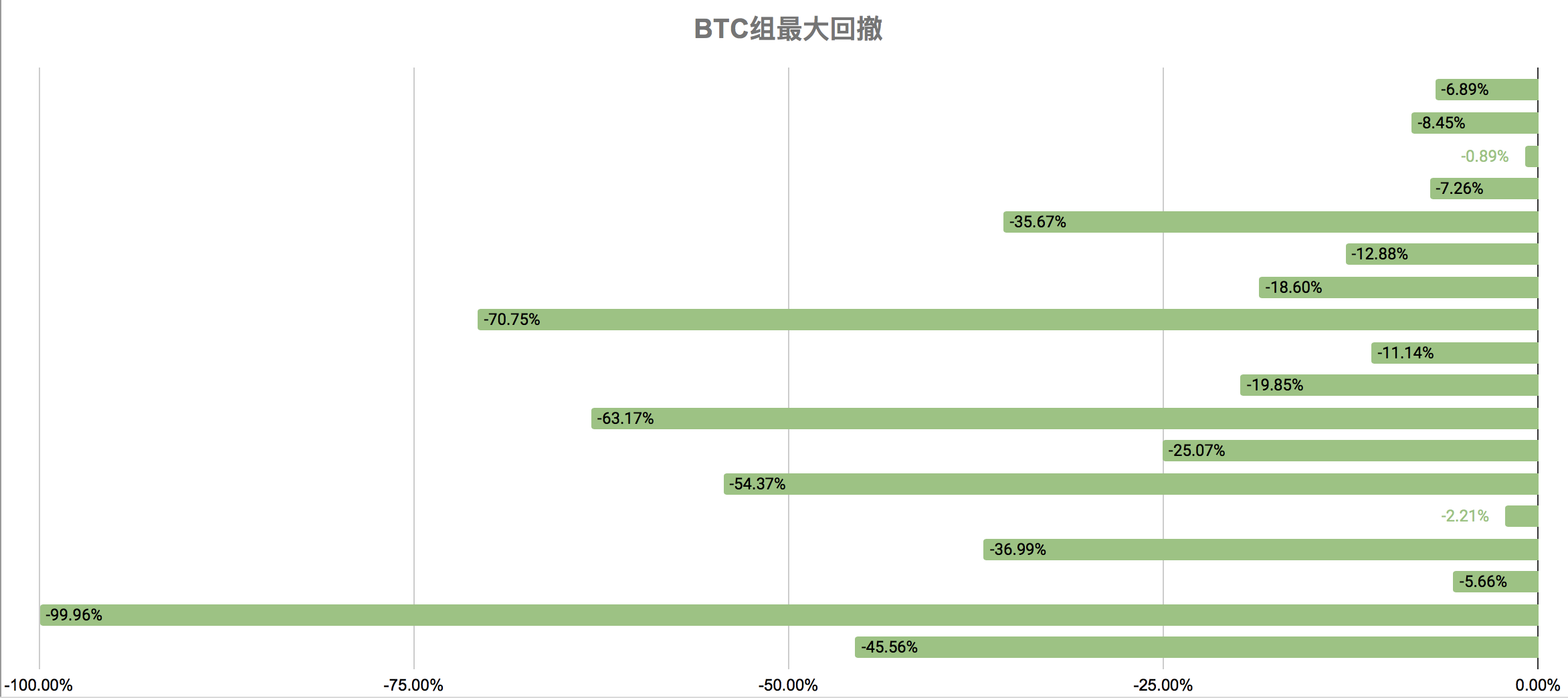 警惕个别量化受杠杆影响带来的波动,整体处于爆仓边缘