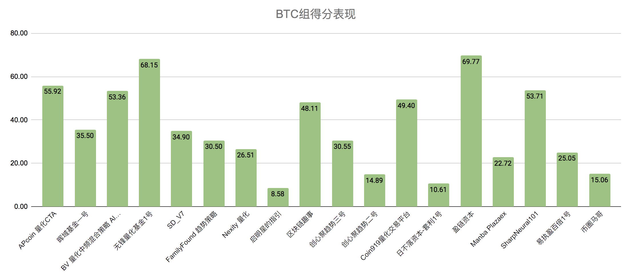 警惕个别量化受杠杆影响带来的波动,整体处于爆仓边缘