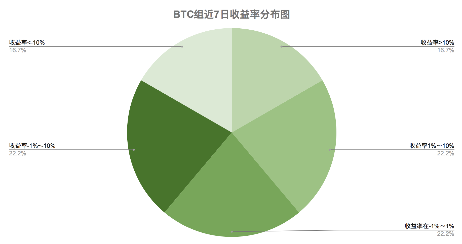 警惕个别量化受杠杆影响带来的波动,整体处于爆仓边缘