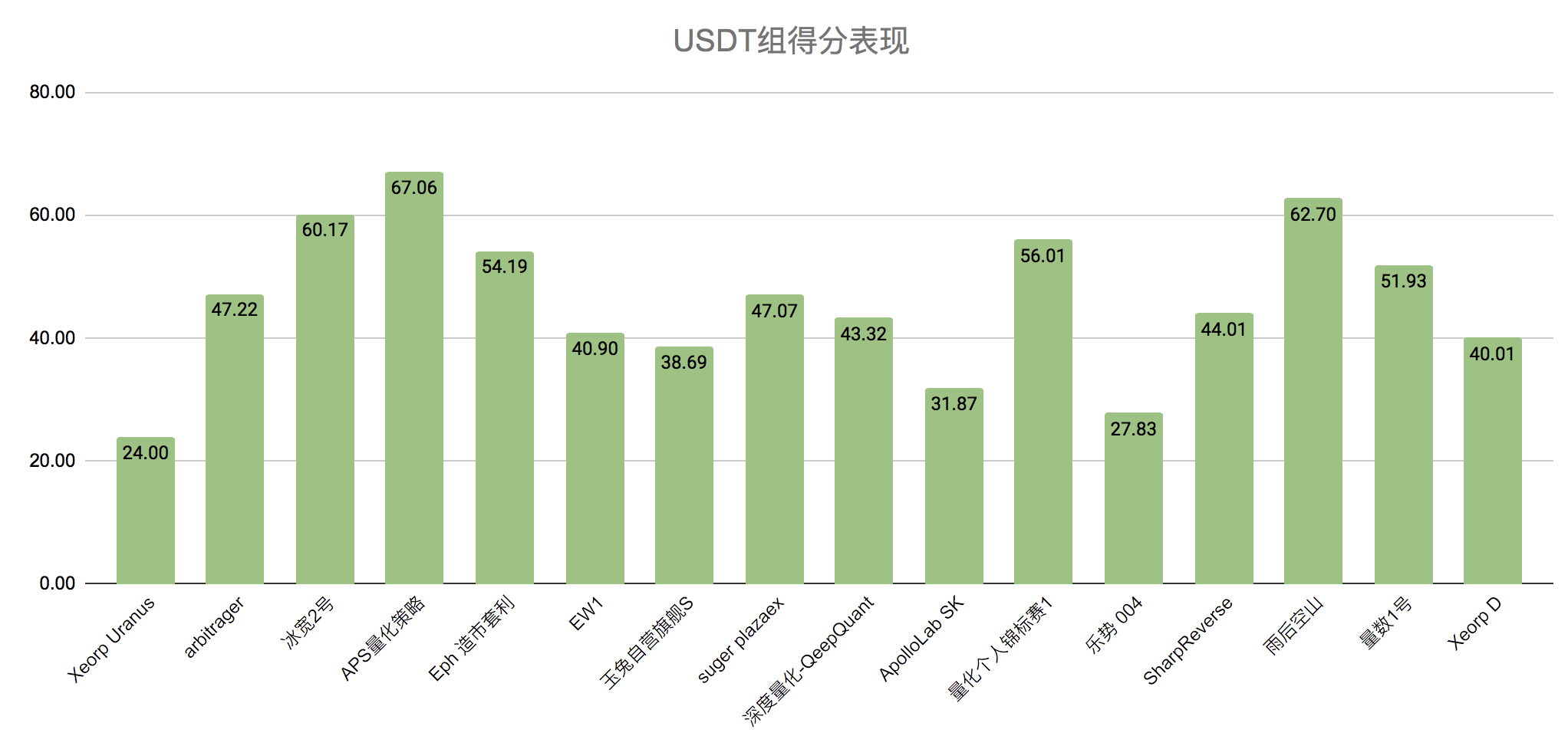 警惕个别量化受杠杆影响带来的波动，整体处于爆仓边缘