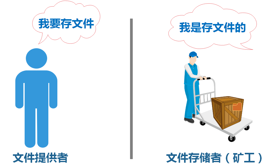 以车库出租为例，讲解如何实现分布式存储