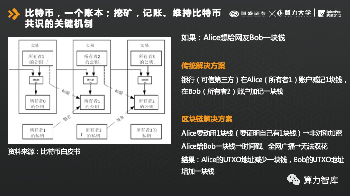 国盛证券宋嘉吉： 解析挖矿产业链，如何逆周期掘金？