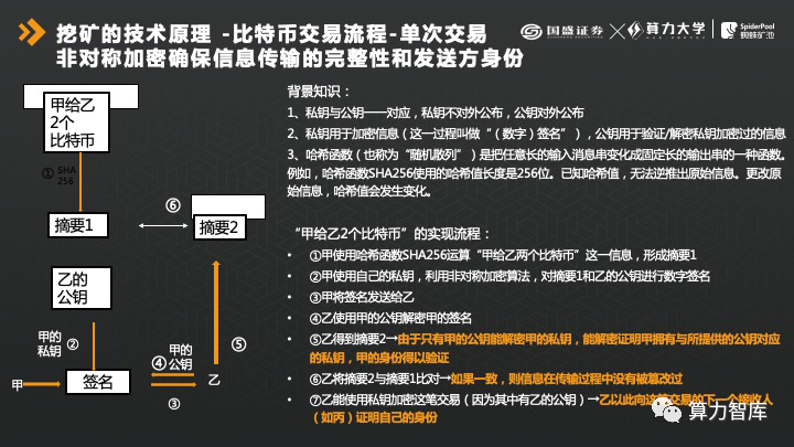 国盛证券宋嘉吉： 解析挖矿产业链，如何逆周期掘金？