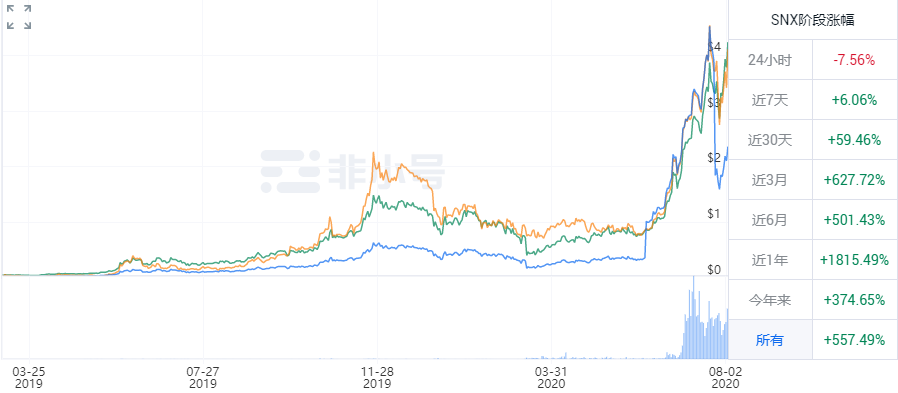 跨链迁徙——DeFi项目们的抄袭对象们