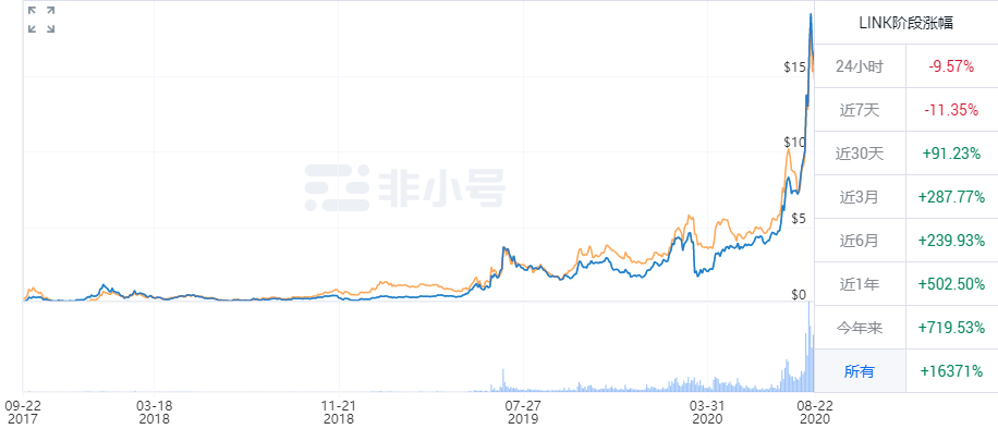 跨链迁徙——DeFi项目们的抄袭对象们