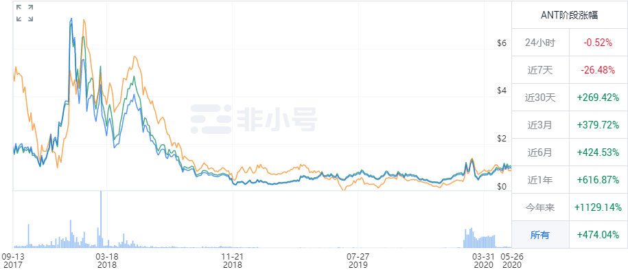 跨链迁徙——DeFi项目们的抄袭对象们