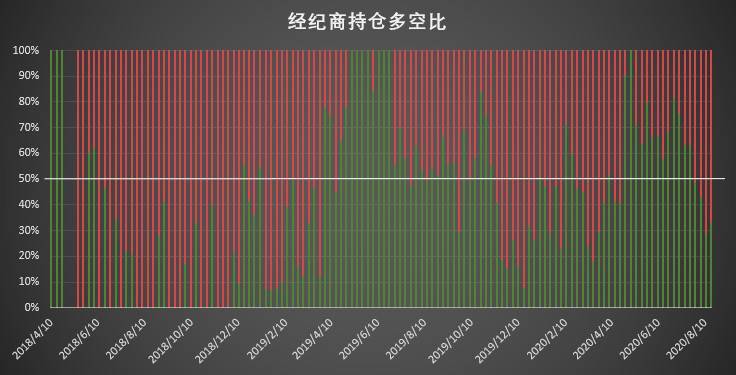 比特币持仓周报:高热度下隐忧仍存?杠杆基金再泼市场冷水