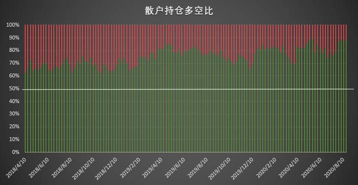 比特币持仓周报:高热度下隐忧仍存?杠杆基金再泼市场冷水