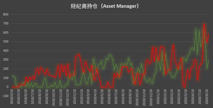 比特币持仓周报:高热度下隐忧仍存?杠杆基金再泼市场冷水