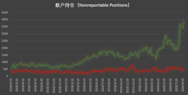 比特币持仓周报:高热度下隐忧仍存?杠杆基金再泼市场冷水
