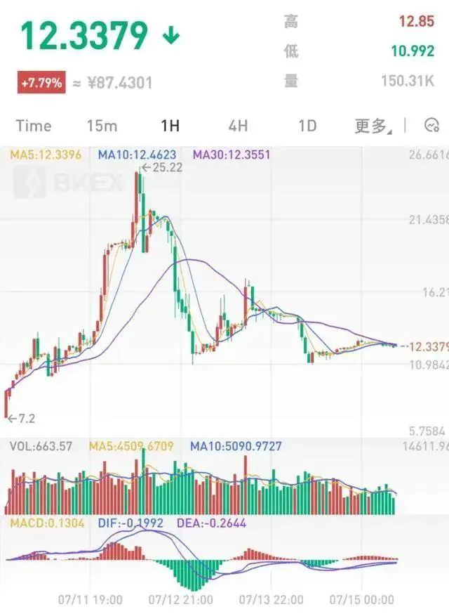 DeFi Token 大热但我们想说：FOMO 是病，得治