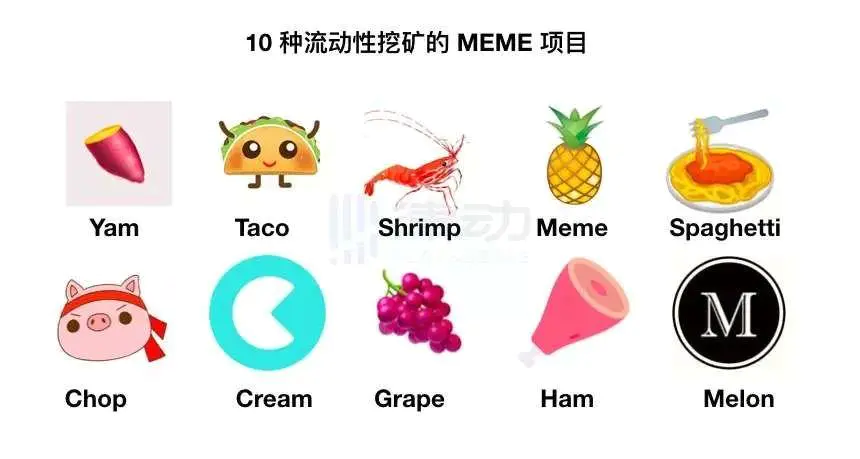 DeFi Token 大热但我们想说：FOMO 是病，得治