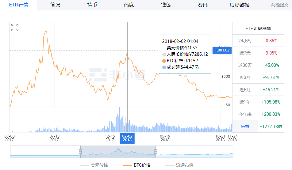 大热的DOT不过是另一个EOS？当下应该如何操作？