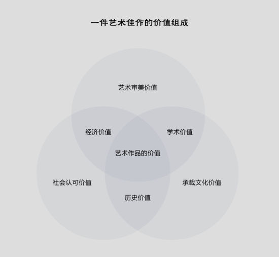 加密艺术「圆桌派」|区块链技术会推动艺术发展吗?