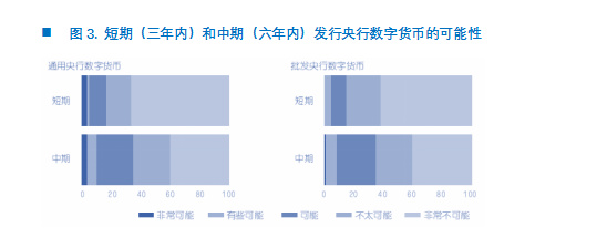欧科云链研究院：央行数字货币DCEP的前生今世