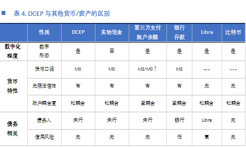 欧科云链研究院：央行数字货币DCEP的前生今世