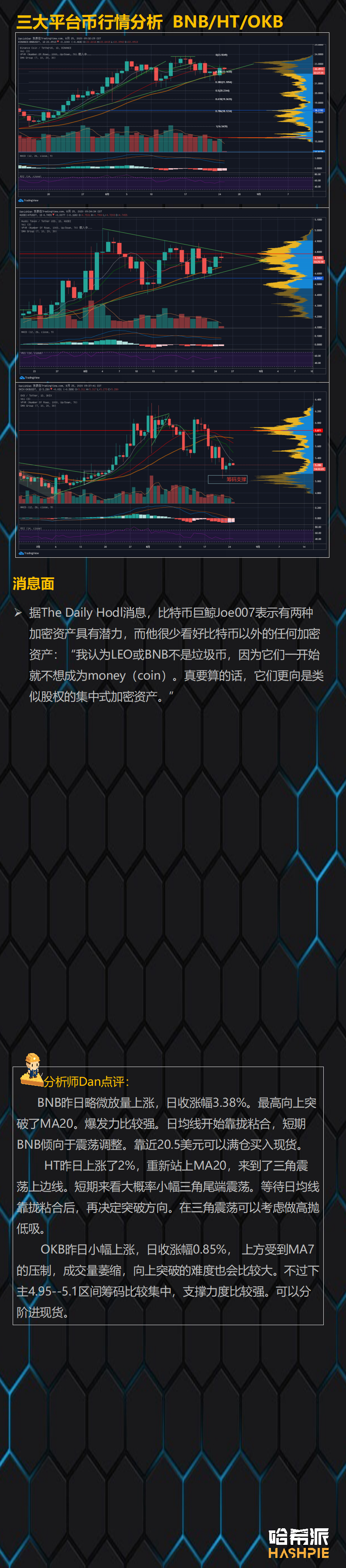 资金重新流入ETH，但行情仍未乐观