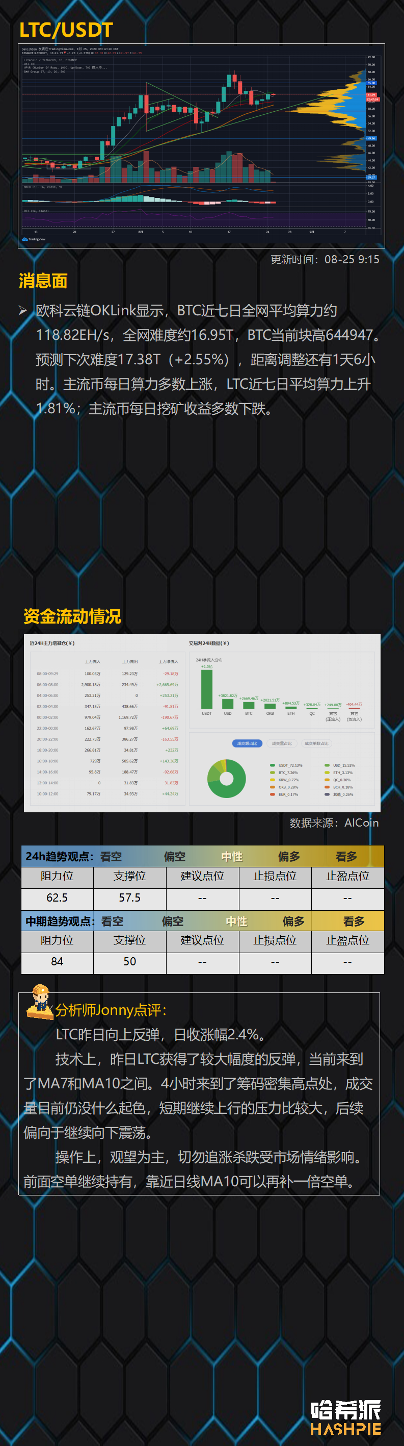 资金重新流入ETH，但行情仍未乐观