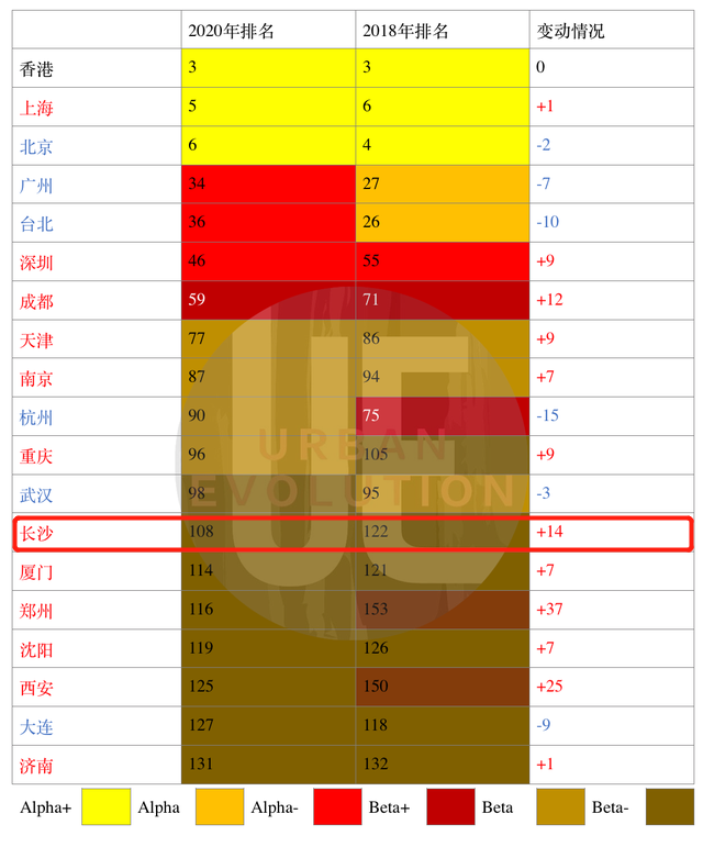 评论 | 长沙，未来的区块链之城