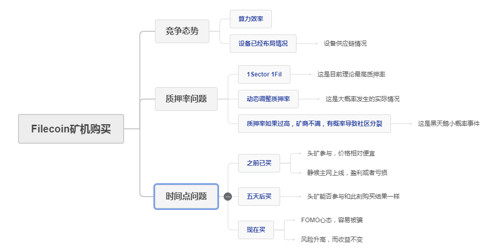 观点 | 现在是购买Filecoin算力矿机的“至暗时刻”