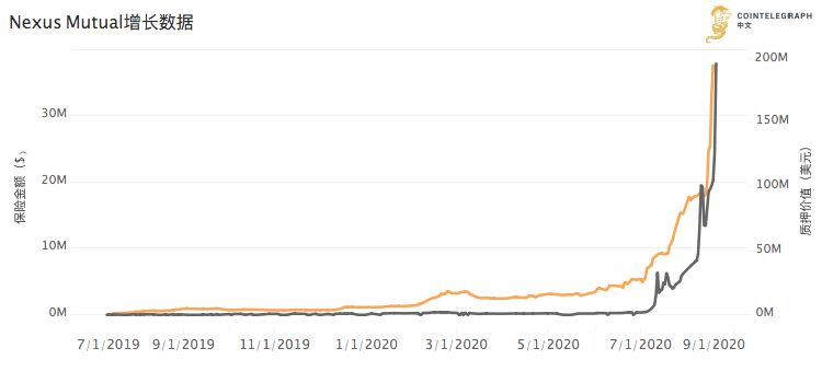 观察 | DeFi保险，下一个DeFi生态的热点?