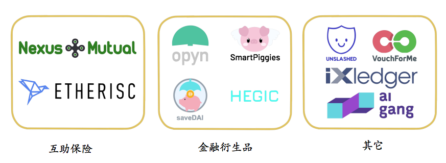 观察 | DeFi保险，下一个DeFi生态的热点?