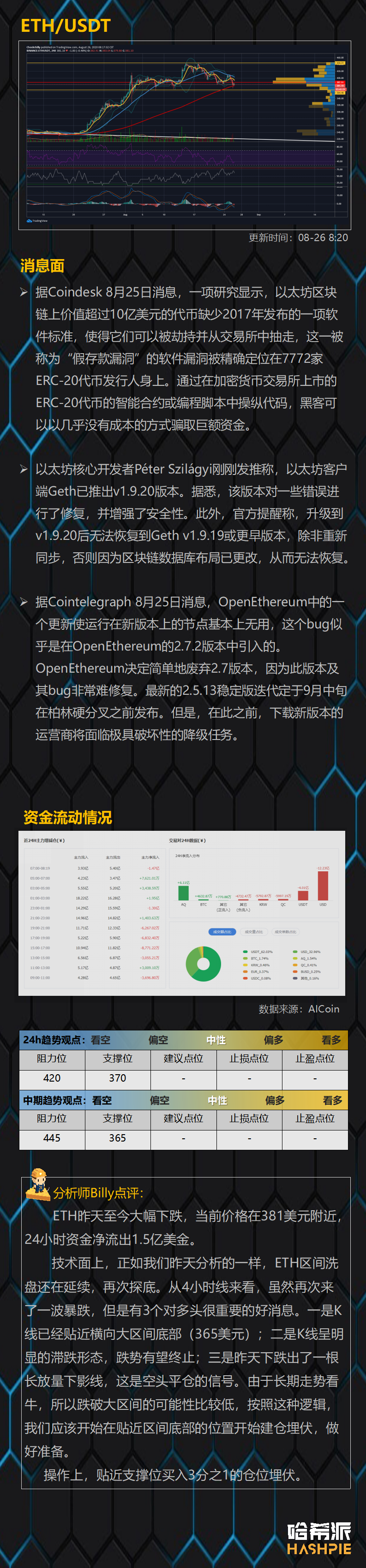 行情分析：大盘如期下跌，洗盘仍未结束