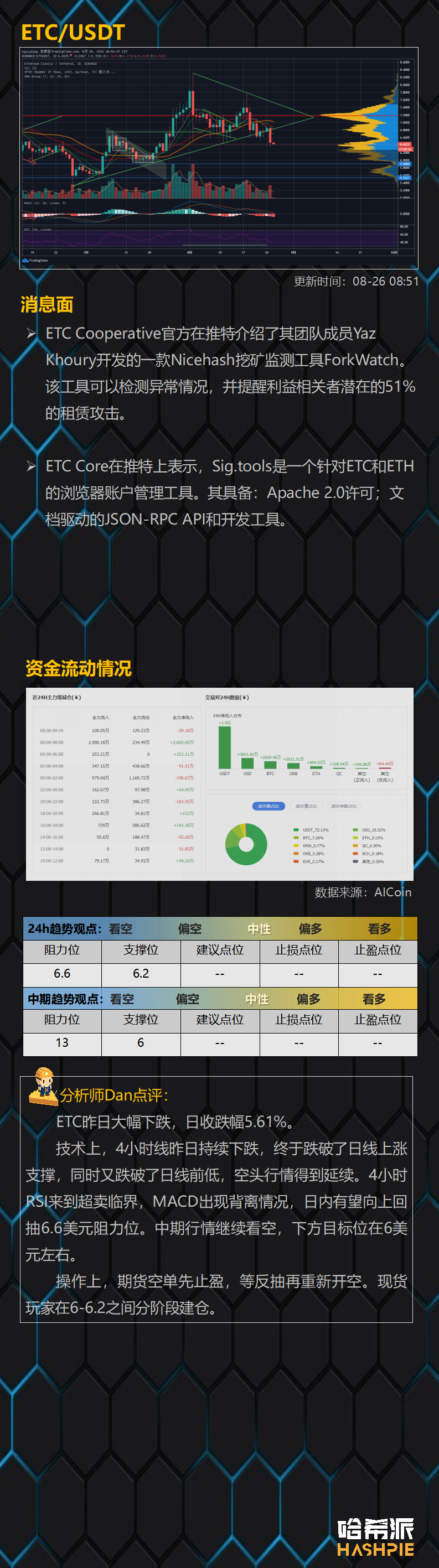 行情分析：大盘如期下跌，洗盘仍未结束