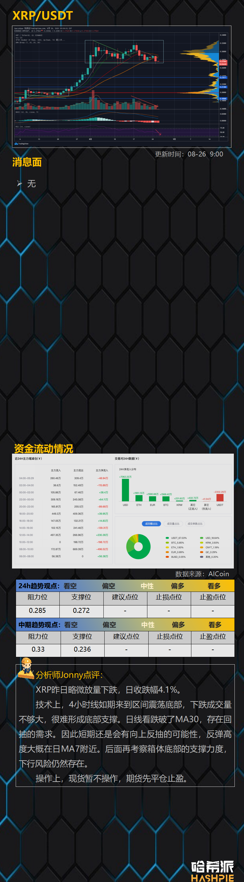 行情分析：大盘如期下跌，洗盘仍未结束
