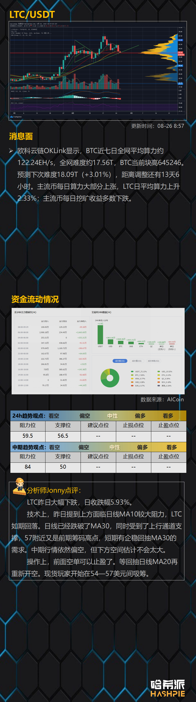 行情分析：大盘如期下跌，洗盘仍未结束