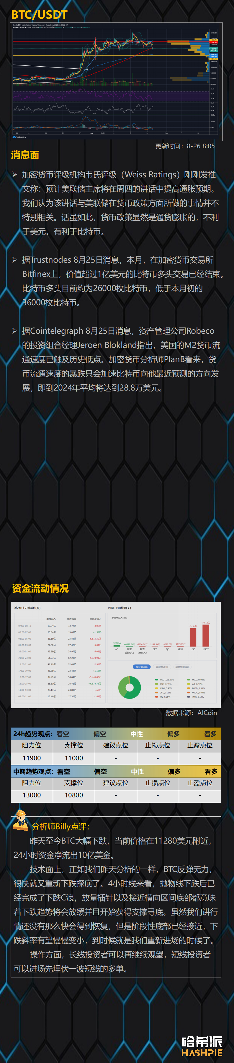 行情分析：大盘如期下跌，洗盘仍未结束