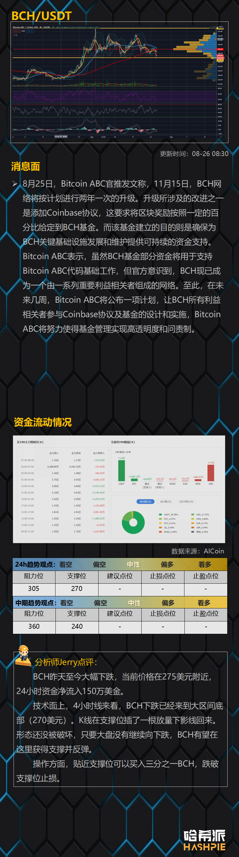 行情分析：大盘如期下跌，洗盘仍未结束