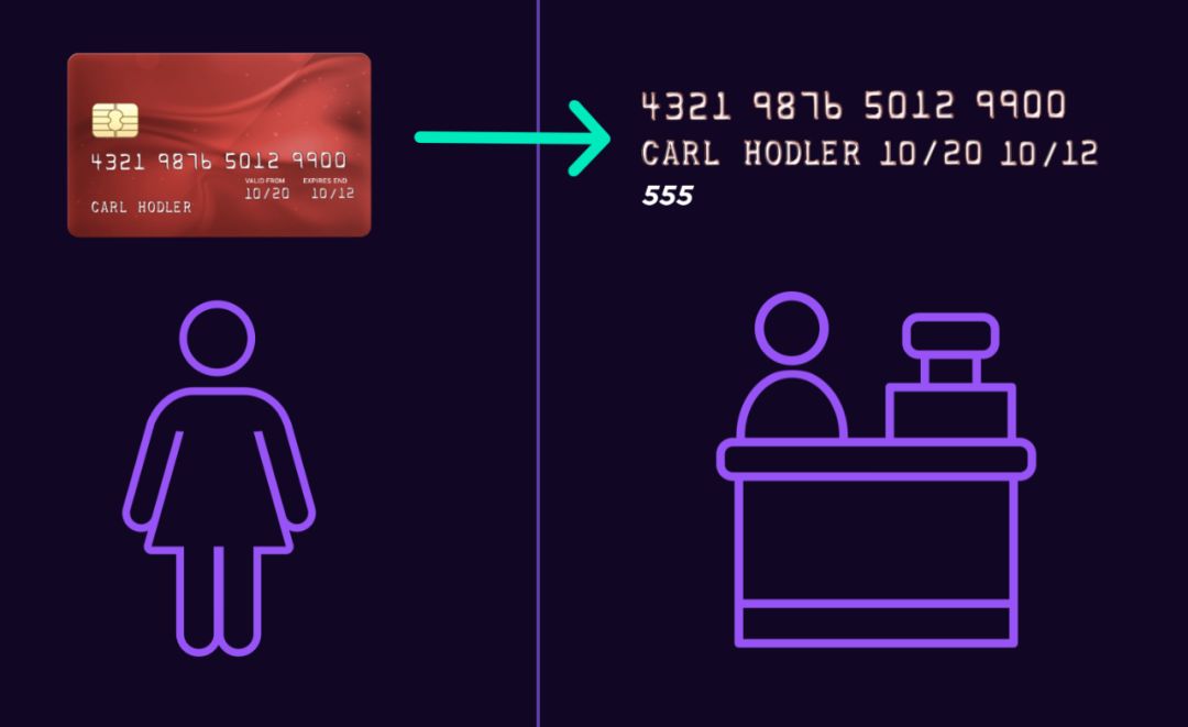 深度 | Web3的三次革命：比特币、Dapp与数据自主权