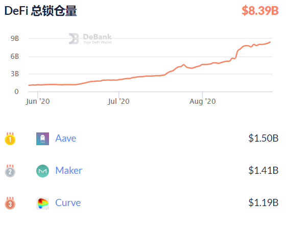 交易所的DeFi斗争，热潮背后的流量隐忧