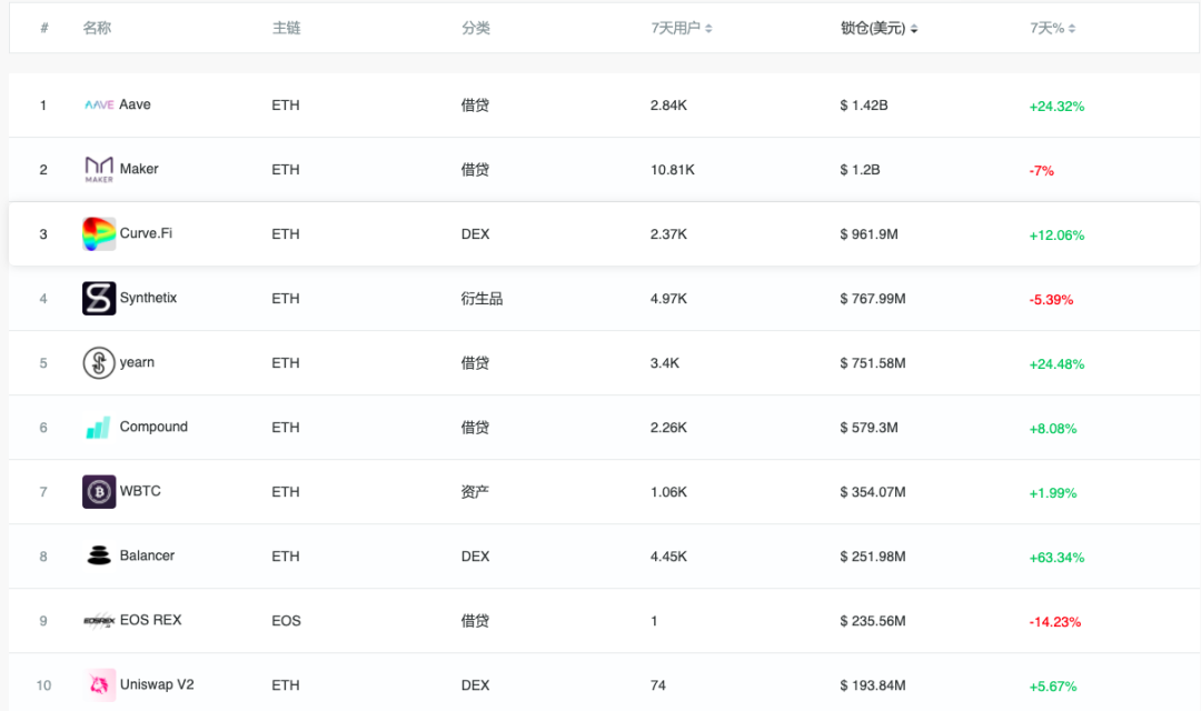 机构资本入场，但DeFi项目需要机构投资吗？