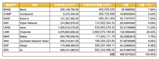 投资机会分析丨Defi的被动投资策略