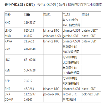 投资机会分析丨Defi的被动投资策略