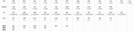 投资机会分析丨Defi的被动投资策略