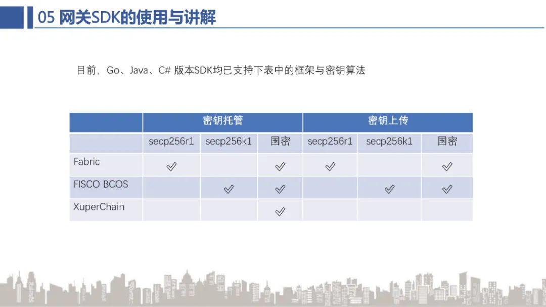 BSN官方培训：BSN公共城市节点网关解析