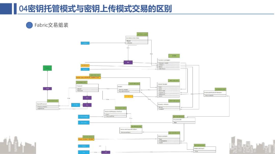 BSN官方培训：BSN公共城市节点网关解析