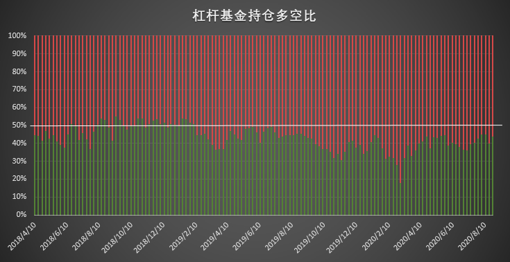 比特币持仓周报：大型机构秀操作，激进清仓空单展现极强看涨信心