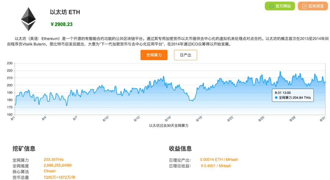 数据分析 | 以太坊挖矿是门好生意吗？
