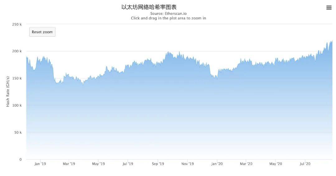 数据分析 | 以太坊挖矿是门好生意吗？