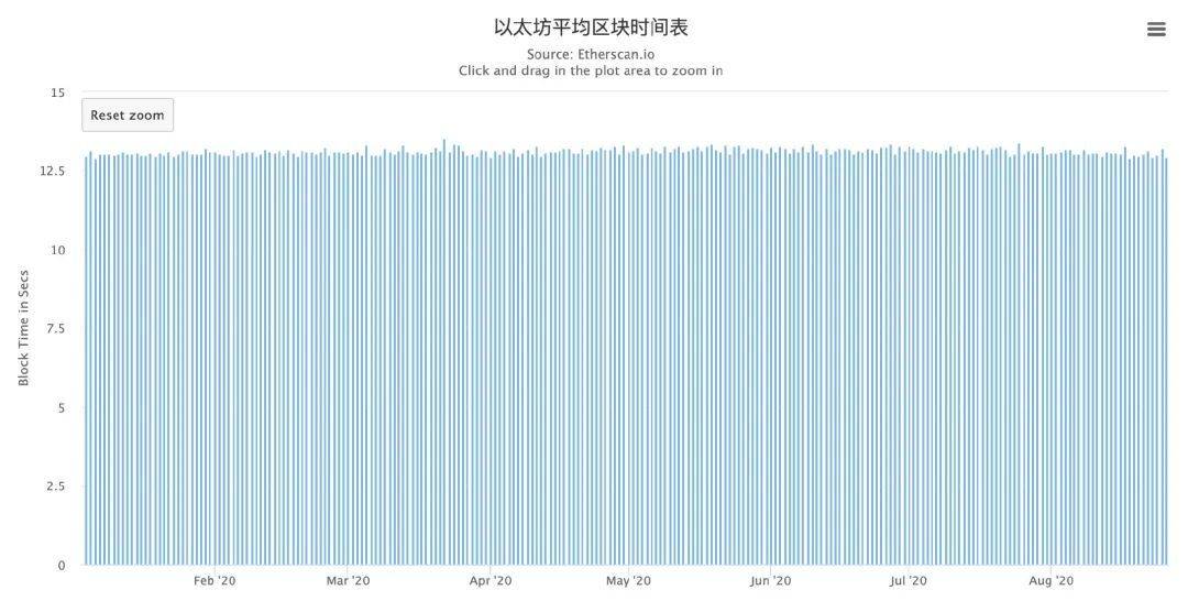 数据分析 | 以太坊挖矿是门好生意吗？