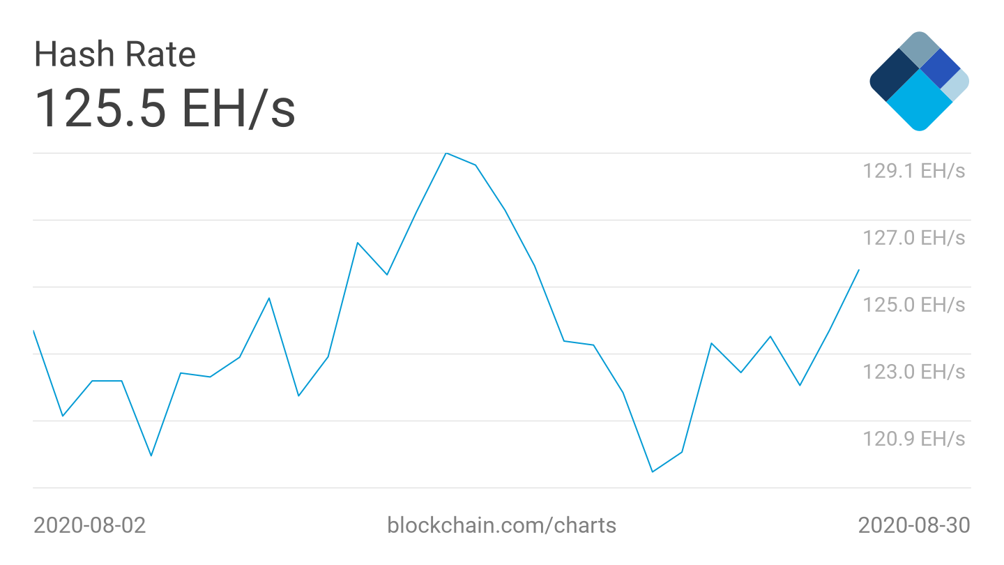 观察 | 本周比特币值得关注的5件事