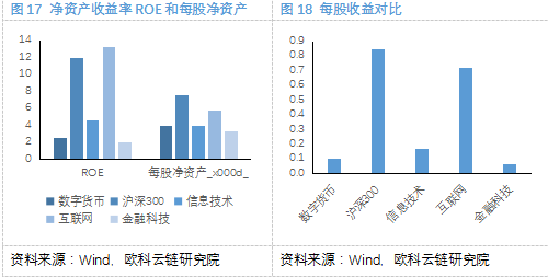 欧科云链研究院:细探数字货币概念股