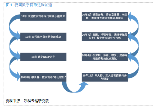 欧科云链研究院:细探数字货币概念股