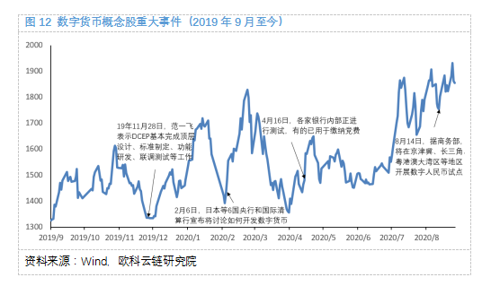 欧科云链研究院:细探数字货币概念股